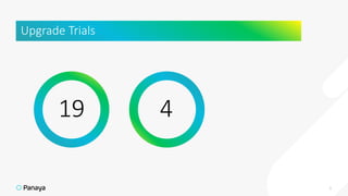 Upgrade Trials
9
19 4
 