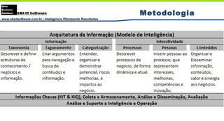 www.ebsitsoftware.com.br | Inteligência Otimizando Resultados
Metodologia
 