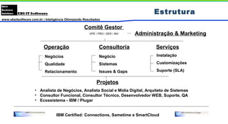 www.ebsitsoftware.com.br | Inteligência Otimizando Resultados
Comitê Gestor
OPE / PRO / SER / INV
Operação Consultoria Serviços
Instalação
Customizações
Suporte (SLA)
Negócio
Sistemas
Issues & Gaps
Negócios
Qualidade
Relacionamento
Projetos
• Analista de Negócios, Analista Social e Mídia Digital, Arquiteto de Sistemas
• Consultor Funcional, Consultor Técnico, Desenvolvedor WEB, Suporte, QA
• Ecossistema - IBM / Plugar
Estrutura
Administração & Marketing
IBM Certified: Connections, Sametime e SmartCloud
 