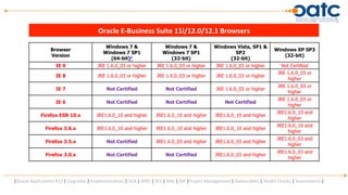 Ebs oam con5246_pdf_5246_0001 | PDF