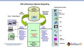 Ebs operational reporting at santos evaluation, selection ...