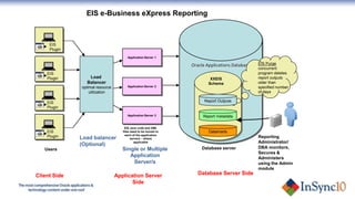 Ebs operational reporting at santos evaluation, selection ...