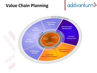 Value Chain Planning
 