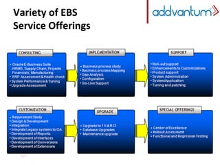 Variety of EBS
Service Offerings
 