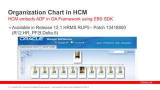 Copyright © 2012, Oracle and/or its affiliates. All rights reserved. Insert Information Protection Policy Classification from Slide 12
13
Organization Chart in HCM
 Available in Release 12.1 HRMS RUP5 - Patch 13418800
(R12.HR_PF.B.Delta.5)
HCM embeds ADF in OA Framework using EBS SDK
 