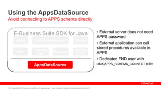 Copyright © 2012, Oracle and/or its affiliates. All rights reserved. Insert Information Protection Policy Classification from Slide 12
18
Using the AppsDataSource
Avoid connecting to APPS schema directly
E-Business Suite SDK for Java
JAAS
Language
Info
Messages
Profile
i18n
Session Management
Apps Log
Handler
AppsDataSource
 External server does not need
APPS password
 External application can call
stored procedures available in
APPS
 Dedicated FND user with
UMX|APPS_SCHEMA_CONNECT role
 