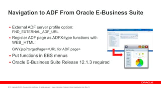 Copyright © 2012, Oracle and/or its affiliates. All rights reserved. Insert Information Protection Policy Classification from Slide 12
20
Navigation to ADF From Oracle E-Business Suite
 External ADF server profile option:
FND_EXTERNAL_ADF_URL
 Register ADF page as ADFX-type functions with
WEB_HTML :
GWY.jsp?targetPage=<URL for ADF page>
 Put functions in EBS menus
 Oracle E-Business Suite Release 12.1.3 required
 