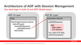 Copyright © 2012, Oracle and/or its affiliates. All rights reserved. Insert Information Protection Policy Classification from Slide 12
26
ADF BC Layer
ADF UI Layer
Application Module
getEBSSession()
Any calls to PL/SQL
stored procedures
Architecture of ADF with Session Management
You need logic in both UI and ADF Model layers
SDK
EBiz object
ICX Session
Page
MainPageContainerListener
beforePhase()
checkEBSSession()
getAppModule()*
setLocale()
 