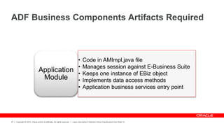 Copyright © 2012, Oracle and/or its affiliates. All rights reserved. Insert Information Protection Policy Classification from Slide 12
37
ADF Business Components Artifacts Required
• Code in AMImpl.java file
• Manages session against E-Business Suite
• Keeps one instance of EBiz object
• Implements data access methods
• Application business services entry point
Application
Module
 