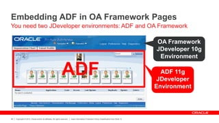 Copyright © 2012, Oracle and/or its affiliates. All rights reserved. Insert Information Protection Policy Classification from Slide 12
46
Embedding ADF in OA Framework Pages
You need two JDeveloper environments: ADF and OA Framework
ADF 11g
JDeveloper
Environment
OA Framework
JDeveloper 10g
Environment
ADF
 