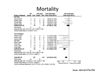 Mortality
 