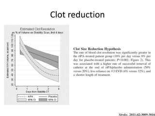 Clot reduction
 