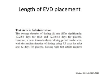 Length of EVD placement
 