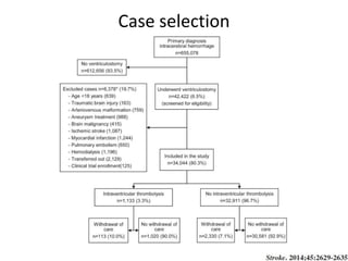 Case selection
 