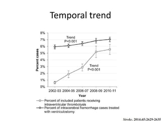 Temporal trend
 