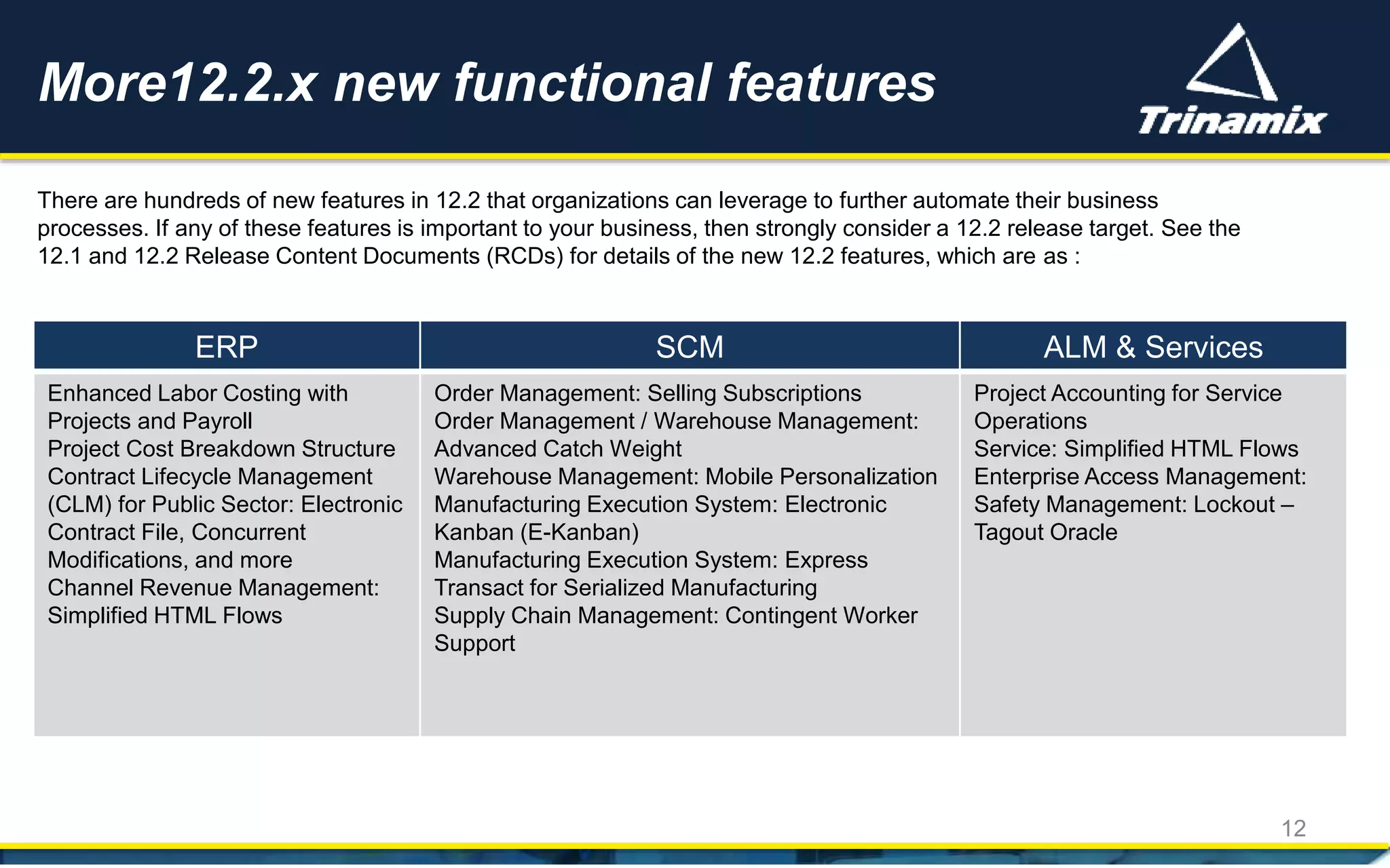 More12.2.x new functional features
12
There are hundreds of new features in 12.2 that organizations can leverage to further automate their business
processes. If any of these features is important to your business, then strongly consider a 12.2 release target. See the
12.1 and 12.2 Release Content Documents (RCDs) for details of the new 12.2 features, which are as :
ERP SCM ALM & Services
Enhanced Labor Costing with
Projects and Payroll
Project Cost Breakdown Structure
Contract Lifecycle Management
(CLM) for Public Sector: Electronic
Contract File, Concurrent
Modifications, and more
Channel Revenue Management:
Simplified HTML Flows
Order Management: Selling Subscriptions
Order Management / Warehouse Management:
Advanced Catch Weight
Warehouse Management: Mobile Personalization
Manufacturing Execution System: Electronic
Kanban (E-Kanban)
Manufacturing Execution System: Express
Transact for Serialized Manufacturing
Supply Chain Management: Contingent Worker
Support
Project Accounting for Service
Operations
Service: Simplified HTML Flows
Enterprise Access Management:
Safety Management: Lockout –
Tagout Oracle
 