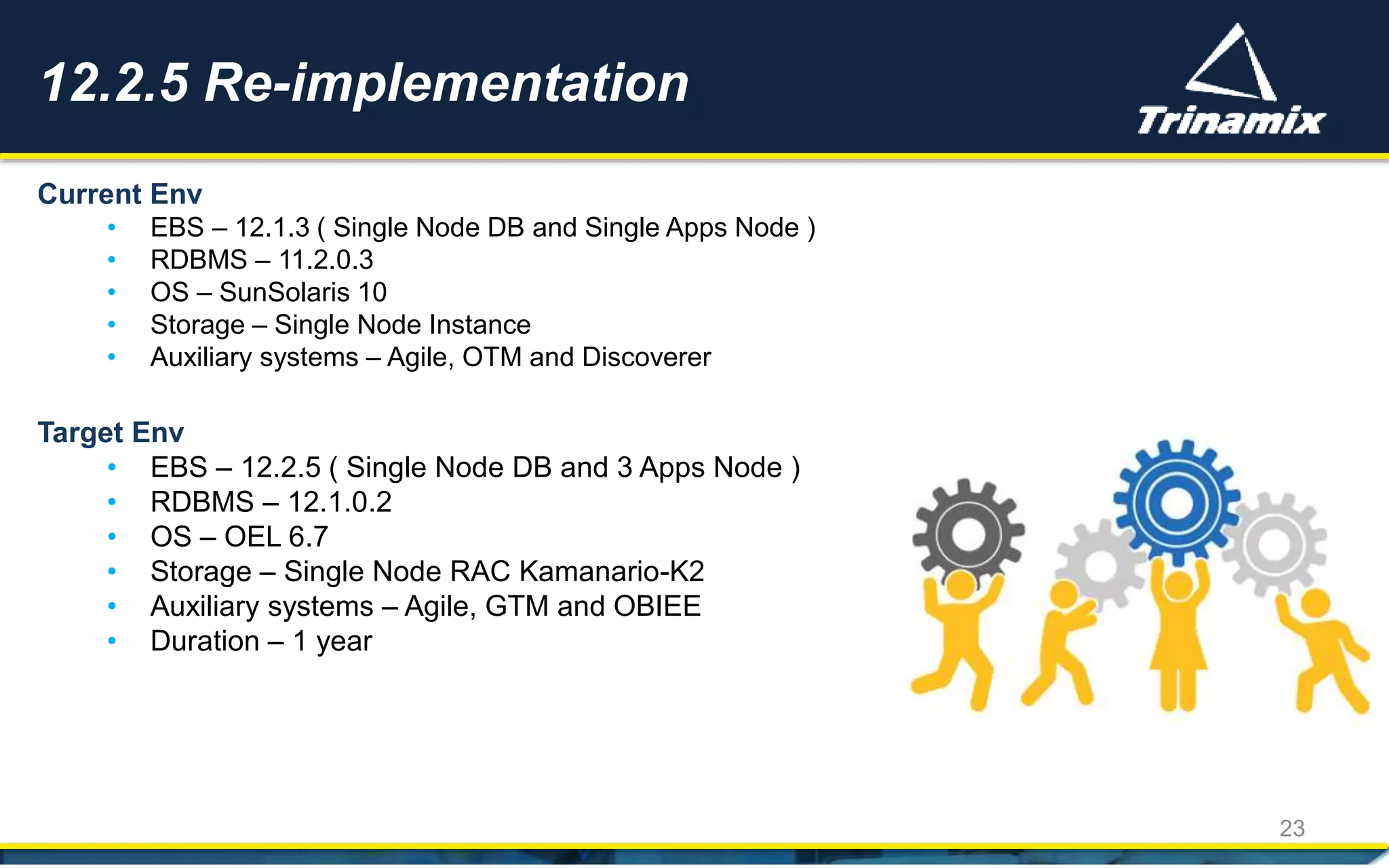 Current Env
• EBS – 12.1.3 ( Single Node DB and Single Apps Node )
• RDBMS – 11.2.0.3
• OS – SunSolaris 10
• Storage – Single Node Instance
• Auxiliary systems – Agile, OTM and Discoverer
Target Env
• EBS – 12.2.5 ( Single Node DB and 3 Apps Node )
• RDBMS – 12.1.0.2
• OS – OEL 6.7
• Storage – Single Node RAC Kamanario-K2
• Auxiliary systems – Agile, GTM and OBIEE
• Duration – 1 year
12.2.5 Re-implementation
23
 