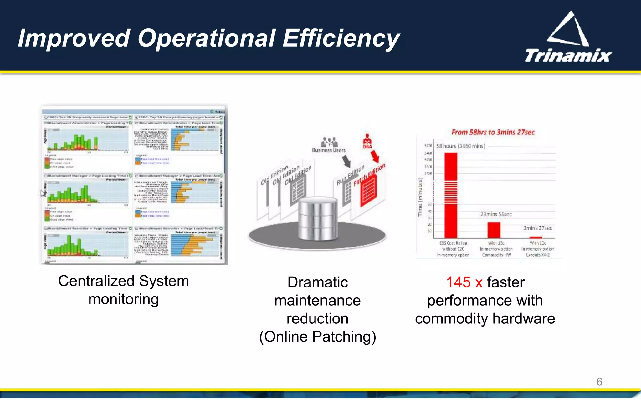 Improved Operational Efficiency
6
Centralized System
monitoring
145 x faster
performance with
commodity hardware
Dramatic
maintenance
reduction
(Online Patching)
 