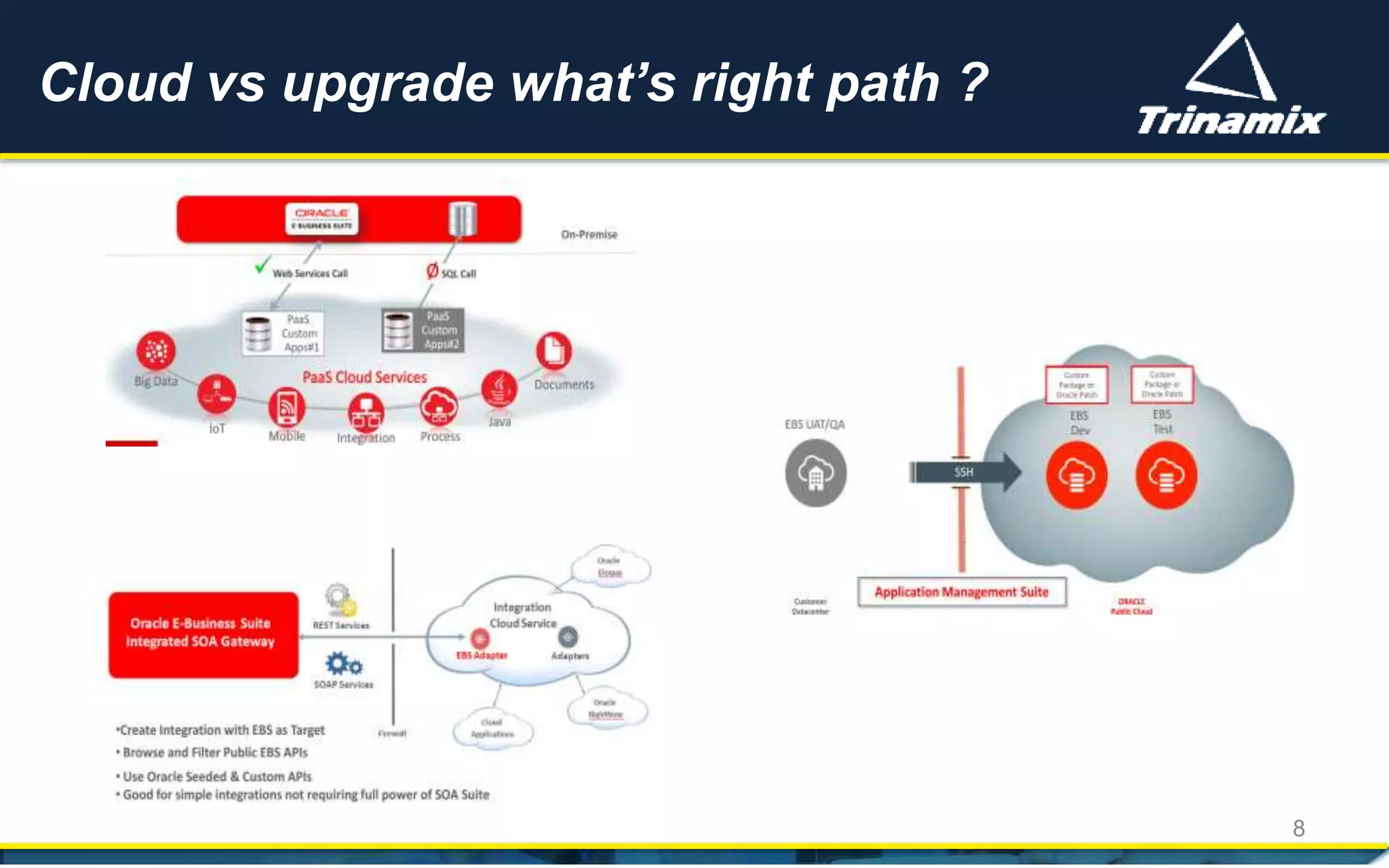 Cloud vs upgrade what’s right path ?
8
 