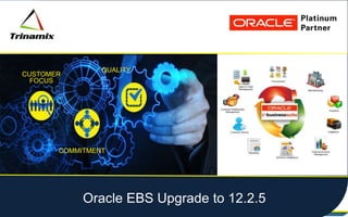 CUSTOMER
FOCUS
COMMITMENT
QUALITY
Click to edit Master title style
CUSTOMER
FOCUS
COMMITMENT
QUALITY
Oracle EBS Upgrade to 12.2.5
 