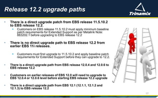• There is a direct upgrade patch from EBS release 11.5.10.2
to EBS release 12.2.
 Customers on EBS release 11.5.10.2 must apply minimum baseline
patch requirements for Extended Support as per Metalink Note:
883202.1 before upgrading to EBS release 12.2
• There is no direct upgrade path to EBS release 12.2 from
earlier EBS 11i releases.
 Customers must first upgrade to 11.5.10.2 and apply baseline patch
requirements for Extended Support before they can upgrade to 12.2.
• There is a direct upgrade path from EBS release 12.0.4 and 12.0.6 to
EBS release 12.2
• Customers on earlier releases of EBS 12.0 will need to upgrade to
EBS 12.0.4 or 12.0.6 level before starting EBS release 12.2 upgrade
• There is a direct upgrade path from EBS 12.1 (12.1.1, 12.1.2 and
12.1.3) to EBS release 12.2
Release 12.2 upgrade paths
17
 