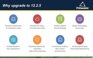 Why upgrade to 12.2.5
2
Protects Investment
in e-Business suite
Enables Modern
User experience
Extends the value
of e-Business Suite
Dramatic downtime
reduction
with online patching
Keeps Technology
up-to date
Automated Testing
Centralized Monitoring
Enables Hybrid
Cloud Strategy
In-memory enables
145 x Faster
performance
 