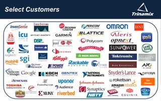 CUSTOMER
FOCUS
COMMITMENT
QUALITY
Click to edit Master title style 27
Spy
Glasses
Select Customers
 