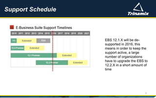 Support Schedule
7
EBS 12.1.X will be de-
supported in 2016, this
means in order to keep the
support active, a large
number of organizations
have to upgrade the EBS to
12.2.X in a short amount of
time
 