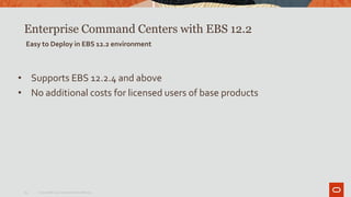 Enterprise Command Centers with EBS 12.2
13 Copyright© 2019 Oracle and/or its affiliates.
Easy to Deploy in EBS 12.2 environment
• Supports EBS 12.2.4 and above
• No additional costs for licensed users of base products
 