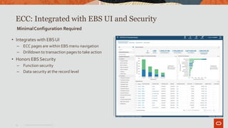ECC: Integrated with EBS UI and Security
MinimalConfiguration Required
• Integrates with EBSUI
– ECC pages are within EBS menu navigation
– Drilldown to transaction pages to take action
• Honors EBSSecurity
– Function security
– Data security at the record level
14 Copyright© 2019Oracle and/orits affiliates.
 