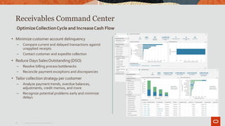 Receivables Command Center
16 Copyright© 2019Oracle and/orits affiliates.
OptimizeCollectionCycle and IncreaseCash Flow
• Minimize customer account delinquency
– Compare current and delayed transactions against
unapplied receipts
– Contact customer and expedite collection
• Reduce Days SalesOutstanding (DSO)
– Resolve billing process bottlenecks
– Reconcile payment exceptions and discrepancies
• Tailor collection strategy per customer
– Analyze payment trends, overdue balances,
adjustments, credit memos, and more
– Recognize potential problems early and minimize
delays
 