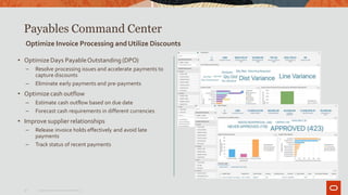 Payables Command Center
Optimize Invoice Processing andUtilize Discounts
• Optimize Days PayableOutstanding (DPO)
– Resolve processing issues and accelerate payments to
capture discounts
– Eliminate early payments and pre-payments
• Optimize cash outflow
– Estimate cash outflow based on due date
– Forecast cash requirements in different currencies
• Improve supplier relationships
– Release invoice holds effectively and avoid late
payments
– Track status of recent payments
17 Copyright© 2019Oracle and/orits affiliates.
 