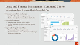 Lease and Finance Management Command Center
IncreaseUsage Based Revenue and Dealer/PartnerCash Flow
• Increase revenue from asset usage
– Identify and track down usage amounts
– Contact dealer/partner to expedite read collection
• Increase billing accuracy
– Validate meter readings at time of entry
– Analyze reading errors to improve meter capture
process
• Improve dealer/partner cash flow
– Accelerate dealer/partner payments
– Communicate status from customer invoice through
dealer/partner payment
19 Copyright© 2019Oracle and/orits affiliates.
 