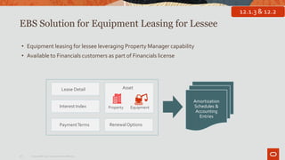 EBS Solution for Equipment Leasing for Lessee
• Equipment leasing for lessee leveraging Property Manager capability
• Available to Financials customers as part of Financials license
Interest Index
Lease Detail
Amortization
Schedules &
Accounting
Entries
Asset
Property Equipment
PaymentTerms Renewal Options
12.1.3 & 12.2
22 Copyright© 2019 Oracle and/or its affiliates.
 