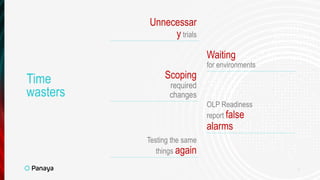9
Time
wasters
Unnecessar
y trials
Waiting
for environments
Scoping
required
changes
OLP Readiness
report false
alarms
Testing the same
things again
 