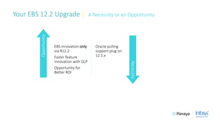 Oracle EBS R12.2 - The Upgrade Know-How Factory | PPTX