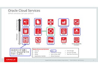 EBS Upgrade to Oracle Cloud Platform