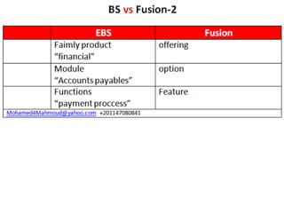 Ebs vs fusion 2