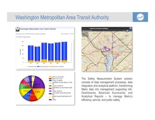 The Safety Measurement System solution
consists of data management processes, data
integration and analytical platform, transforming
Metro data into management supporting info:
Dashboards, Balanced Scorecards, and
Analytical Reports – to manage Metro’s
efficiency, service, and public safety.
Washington Metropolitan Area Transit Authority
 