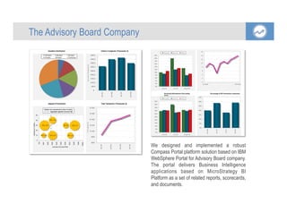 We designed and implemented a robust
Compass Portal platform solution based on IBM
WebSphere Portal for Advisory Board company.
The portal delivers Business Intelligence
applications based on MicroStrategy BI
Platform as a set of related reports, scorecards,
and documents.
	
  
The Advisory Board Company
 