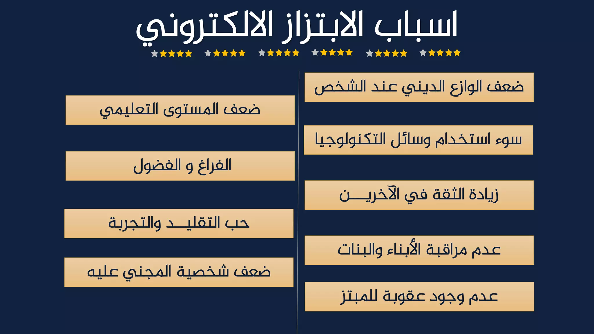 ‫الشخص‬ ‫عند‬ ‫الديني‬ ‫الوازع‬ ‫ضعف‬
‫االلكتروني‬ ‫االبتزاز‬ ‫اسباب‬
‫التعليمي‬ ‫املستوى‬ ‫ضعف‬
‫التكنولوجيا‬ ‫وسائل‬ ‫استخدام‬ ‫سوء‬
‫الفضول‬ ‫و‬ ‫الفراغ‬
‫اآلخريـــن‬ ‫يف‬ ‫الثقة‬ ‫زيادة‬
‫والتجربة‬ ‫التقليــد‬ ‫حب‬
‫والبنات‬ ‫األبناء‬ ‫مراقبة‬ ‫عدم‬
‫عليه‬ ‫املجني‬ ‫شخصية‬ ‫ضعف‬
‫للمبتز‬ ‫عقوبة‬ ‫وجود‬ ‫عدم‬
 