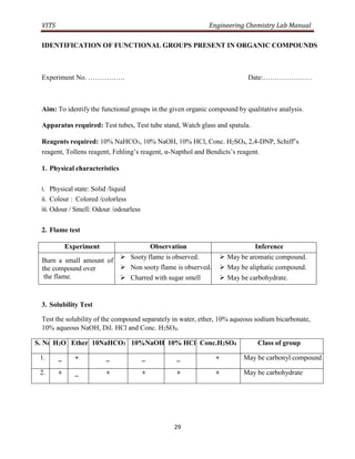 VITS Engineering Chemistry Lab Manual
29
IDENTIFICATION OF FUNCTIONAL GROUPS PRESENT IN ORGANIC COMPOUNDS
Experiment No. …...