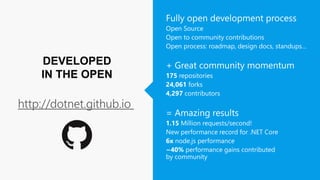 DEVELOPED
IN THE OPEN
http://dotnet.github.io
 