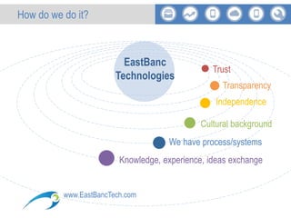 EastBanc
Technologies
Trust
Independence
We have process/systems
Knowledge, experience, ideas exchange
Cultural background
Transparency
www.EastBancTech.com
How do we do it?
 