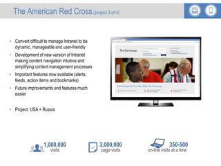 1,000,000
visits
3,000,000
page visits
350-500
on-line visits at a time
• Convert difficult to manage Intranet to be
dynamic, manageable and user-friendly
• Development of new version of Intranet
making content navigation intuitive and
simplifying content management processes
• Important features now available (alerts,
feeds, action items and bookmarks)
• Future improvements and features much
easier
• Project: USA + Russia
The American Red Cross(project 3 of 4)
 