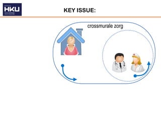 KEY ISSUE:

       crossmurale zorg
 