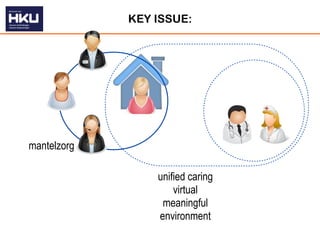KEY ISSUE:




mantelzorg

                 unified caring
                     virtual
                  meaningful
                 environment
 
