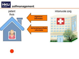 zelfmanagement
patient                            intramurale zorg
 thuis
                    algemene
                    informatie




              behandelspecifieke
                  informatie
 