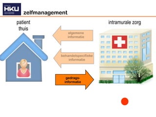 zelfmanagement
patient                            intramurale zorg
 thuis
                    algemene
                    informatie




              behandelspecifieke
                  informatie




                 gedrags-
                informatie
 