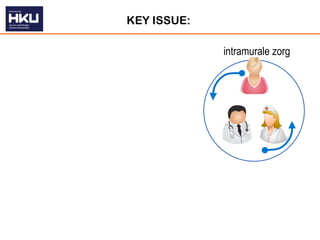 KEY ISSUE:

             intramurale zorg
 